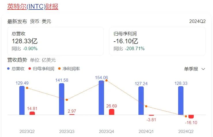 还没收购，但英特尔股东已经收到了高通的钱  第5张