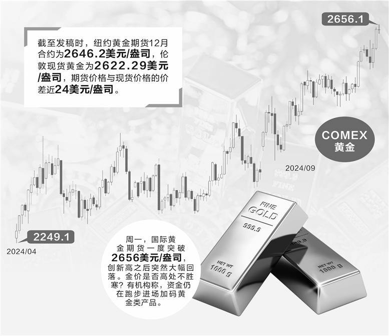 金价高处不胜寒？  多头还在加码黄金类产品 第1张