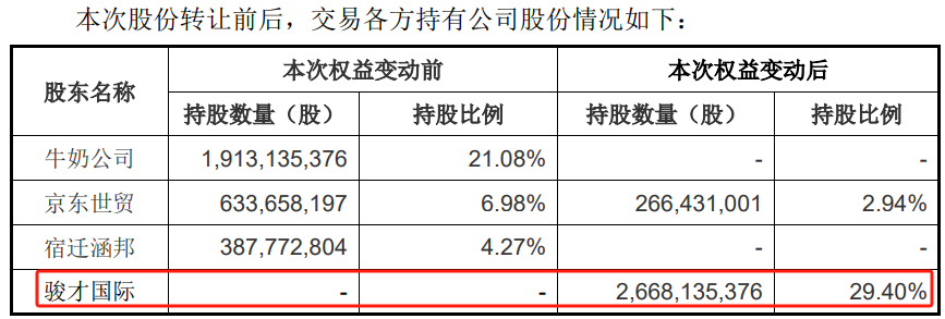 股价闪崩！商超巨头，大变局  第3张