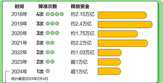 官宣将降准50BP！释放1万亿元流动性，一文读懂，降准到底降的什么？  第2张