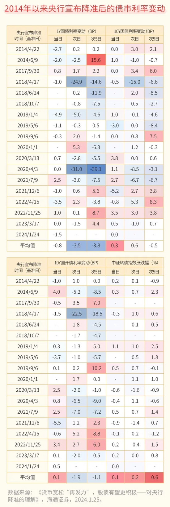 官宣将降准50BP！释放1万亿元流动性，一文读懂，降准到底降的什么？  第7张