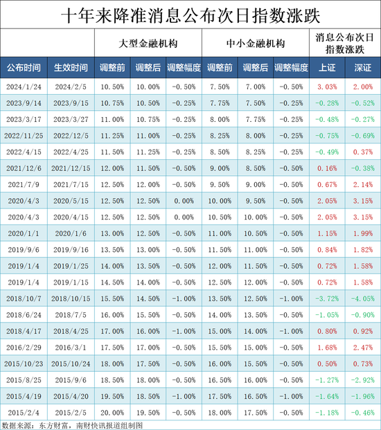 官宣将降准50BP！释放1万亿元流动性，一文读懂，降准到底降的什么？  第8张