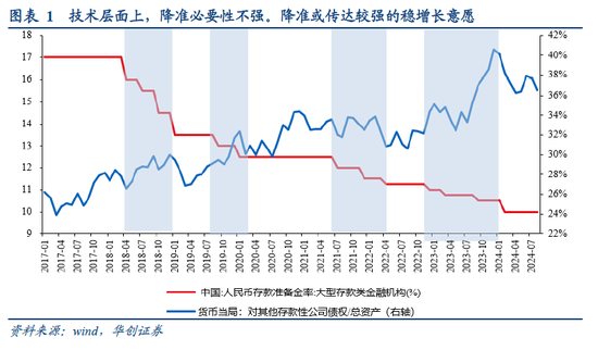 张瑜：如何理解今日央行推出的各类政策？  第2张