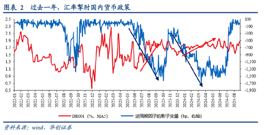 张瑜：如何理解今日央行推出的各类政策？  第3张