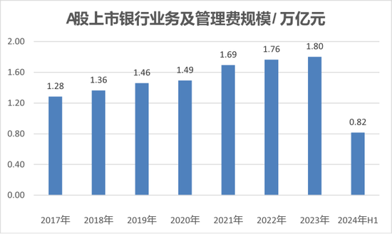 寻找银行的下一个营收驱动  第7张