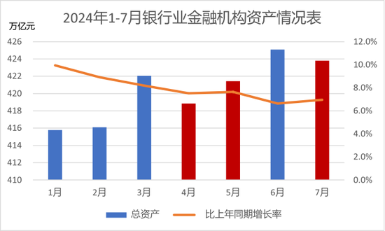 寻找银行的下一个营收驱动  第1张