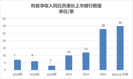 寻找银行的下一个营收驱动  第2张