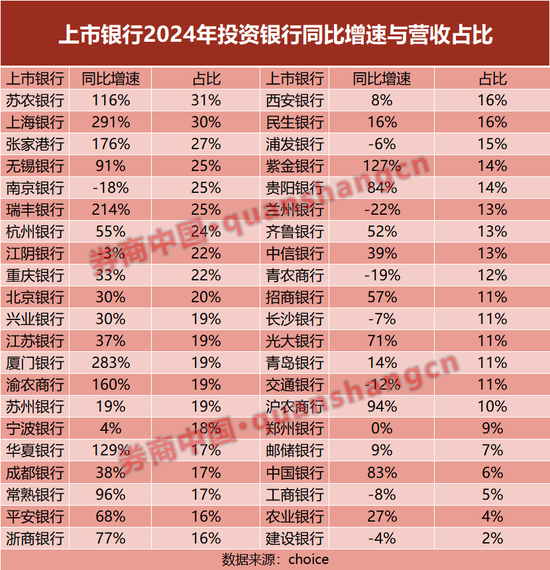 寻找银行的下一个营收驱动  第3张