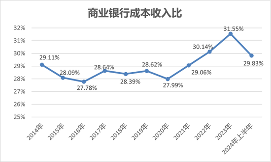 寻找银行的下一个营收驱动  第6张