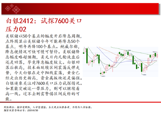 中天期货:玉米继续下行 棕榈小阳试探  第5张