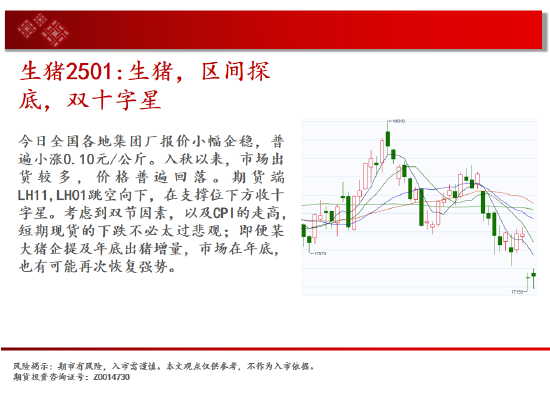 中天期货:玉米继续下行 棕榈小阳试探  第8张