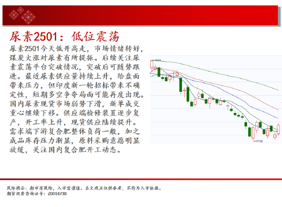 中天期货:玉米继续下行 棕榈小阳试探  第11张