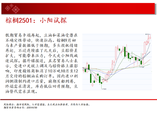 中天期货:玉米继续下行 棕榈小阳试探  第13张