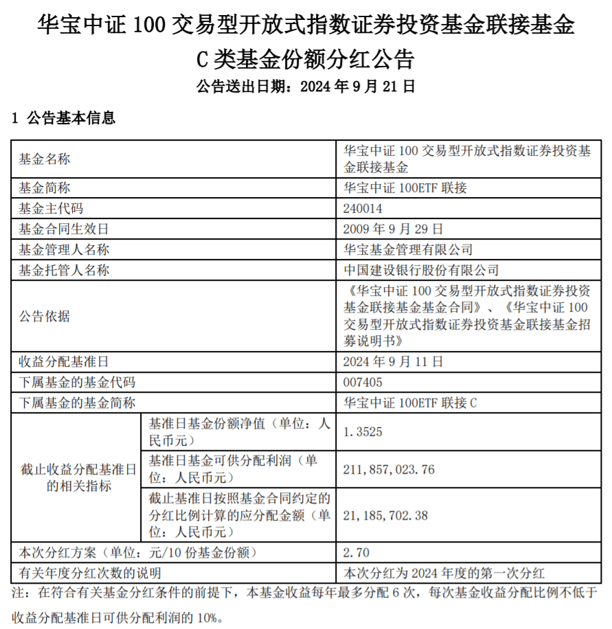 分红只给机构不给散户？华宝中证100ETF联接C近两个多月份额增长超8倍  第1张