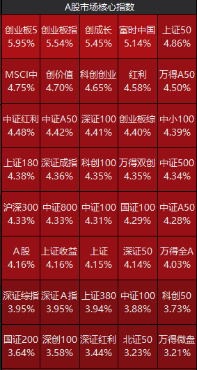 沪指百点长阳，A股集体大涨！一图梳理今天那些“王炸”级利好  第3张