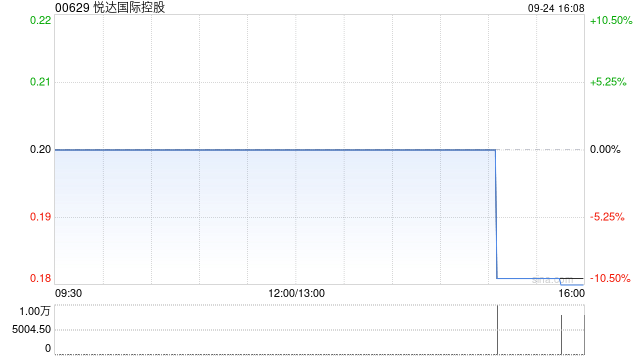 悦达国际控股附属与盐城华辰订立反向保理协议