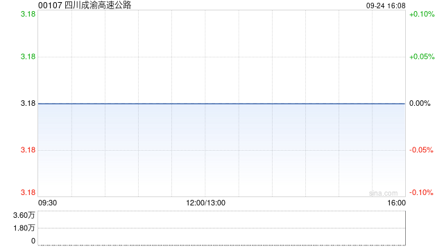 四川成渝高速公路与蜀道创投订立收购协议  第1张