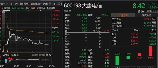 破万亿元！时隔99个交易日  第4张