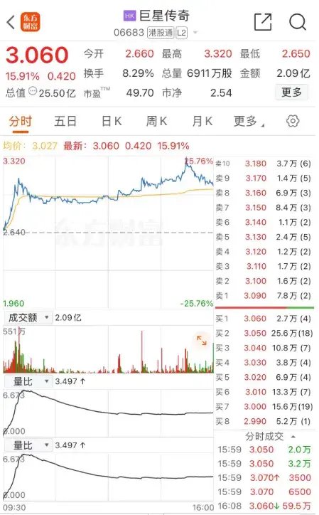 破万亿元！时隔99个交易日  第6张