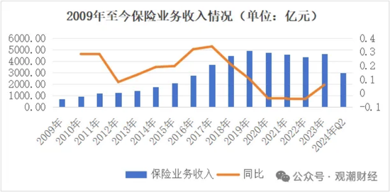 三大寿险公司齐换“将帅”，寿险行业深度转型期，这意味着什么？  第3张