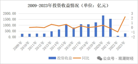 三大寿险公司齐换“将帅”，寿险行业深度转型期，这意味着什么？  第5张