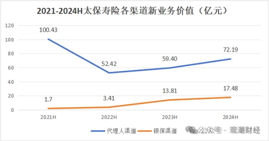 三大寿险公司齐换“将帅”，寿险行业深度转型期，这意味着什么？  第11张