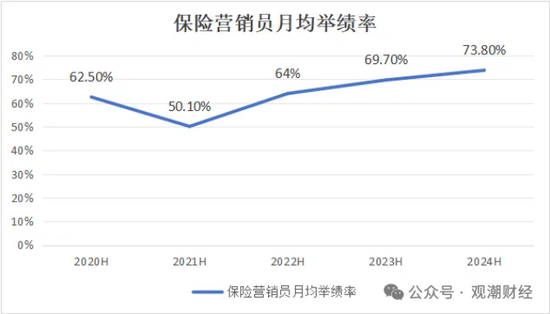 三大寿险公司齐换“将帅”，寿险行业深度转型期，这意味着什么？  第13张