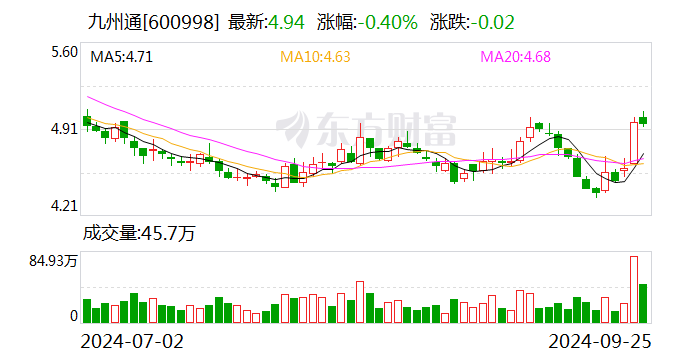 九州通：医药仓储物流基础设施公募REITs申报获受理  第1张