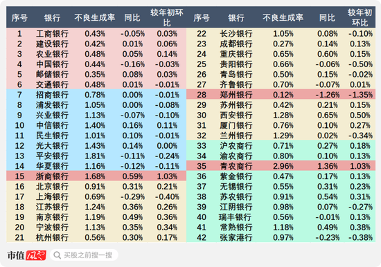 证监会发声，提升长期破净公司估值！42家银行股全部破净，哪些是机会，哪些是“价值陷阱”？  第6张