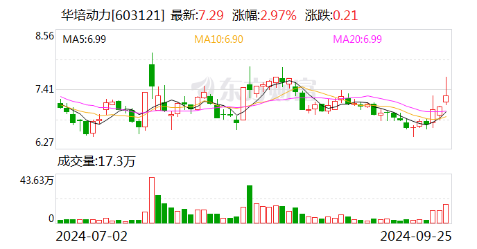 华培动力：终止2024年度以简易程序向特定对象发行股票事项  第1张