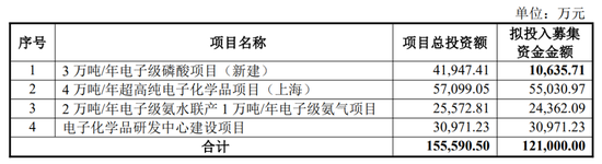 兴福电子IPO|净利润大幅下滑，采购金额前后矛盾，关联交易或存遗漏  第1张