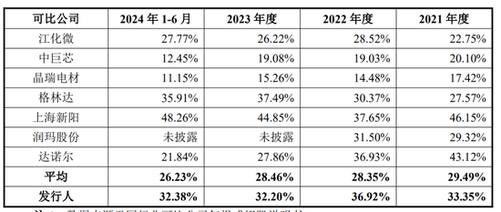 兴福电子IPO|净利润大幅下滑，采购金额前后矛盾，关联交易或存遗漏  第2张