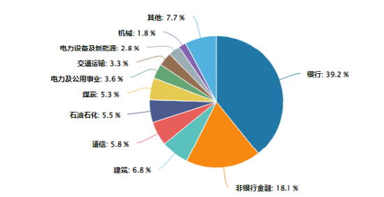 高股息又嗨了！建筑、金融携手上攻，价值ETF（510030）盘中摸高3.39%，日线6连阳！主力资金持续加码  第3张