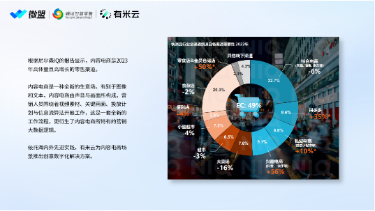 聚焦全域下的用户增长，微盟携手腾讯智慧零售、有米云共探可持续增长最优解  第4张