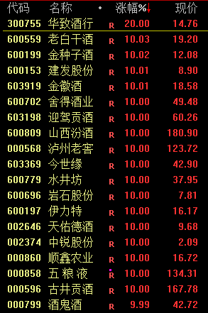 见证历史！A股重回3000点 网友表示:3点就收市太早了、建议取消国庆假期  第4张