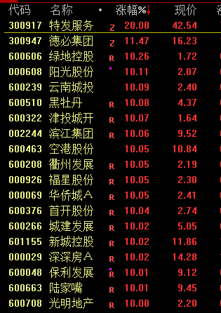 见证历史！A股重回3000点 网友表示:3点就收市太早了、建议取消国庆假期  第5张