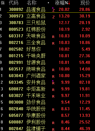 见证历史！A股重回3000点 网友表示:3点就收市太早了、建议取消国庆假期  第6张