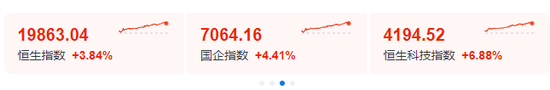 见证历史！A股重回3000点 网友表示:3点就收市太早了、建议取消国庆假期  第7张