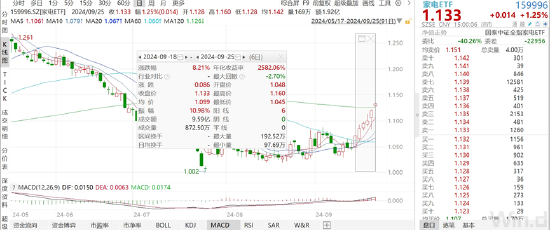 ETF日报：“以旧换新”政策对下半年中国家电市场的销售具有积极的促进作用，持续关注家电ETF  第2张