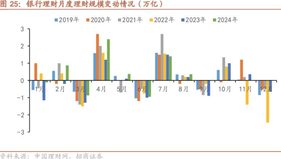 下调单日快赎额度、关闭智能转入转出⋯⋯年内已有多家银行收紧"零钱组合"业务  第2张