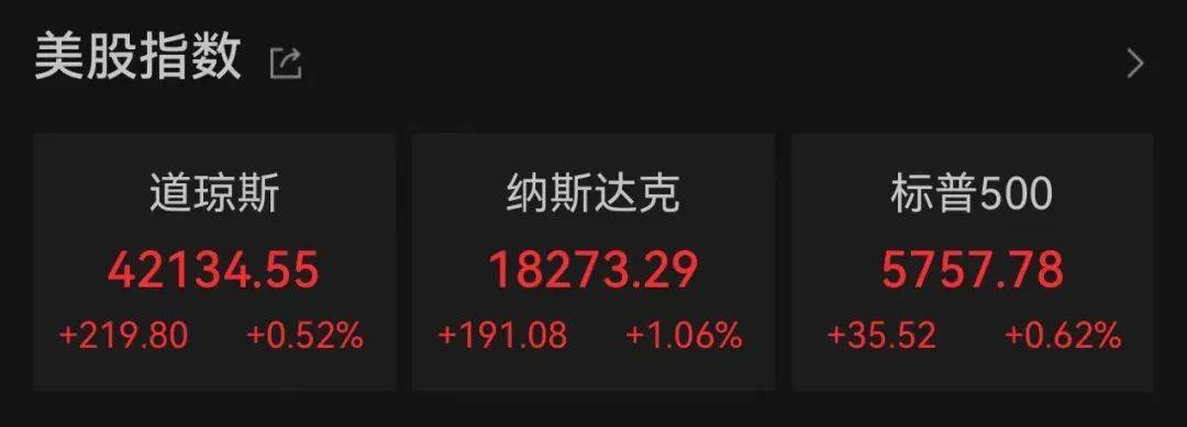 外资集体唱多！纳斯达克中国金龙指数，罕见涨超10%！  第1张