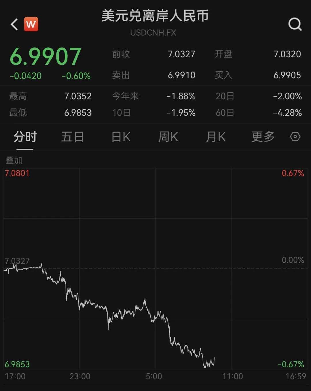 外资集体唱多！纳斯达克中国金龙指数，罕见涨超10%！  第2张