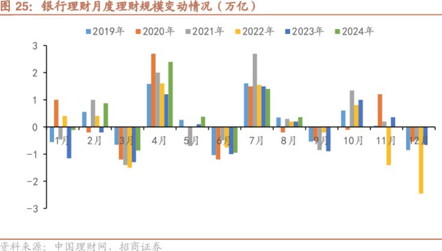 下调单日快赎额度、关闭智能转入转出？？年内已有多家银行收紧"零钱组合"业务  第3张