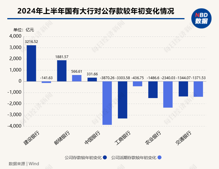 对公业务揽客揽存有“新招”：代单一客户采购差旅费控管理软件每年花费数十万元，银行的“算盘”怎么打？