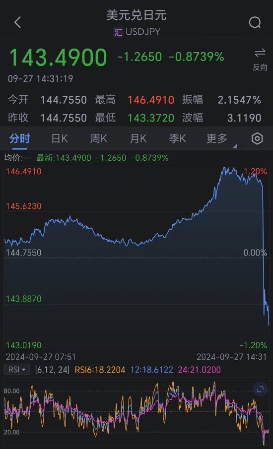 石破茂赢得日本执政党领导人选举 日元直线拉升  第1张