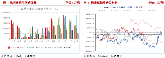 长安期货刘琳：主产国供应存在缩减预期，中短期糖价偏强运行  第5张