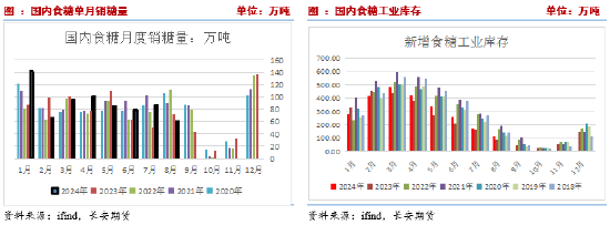 长安期货刘琳：主产国供应存在缩减预期，中短期糖价偏强运行  第6张