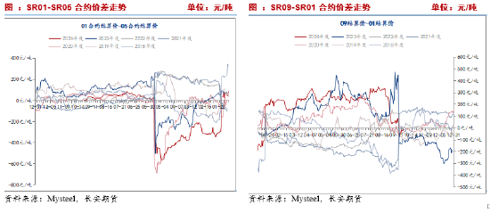 长安期货刘琳：主产国供应存在缩减预期，中短期糖价偏强运行  第8张