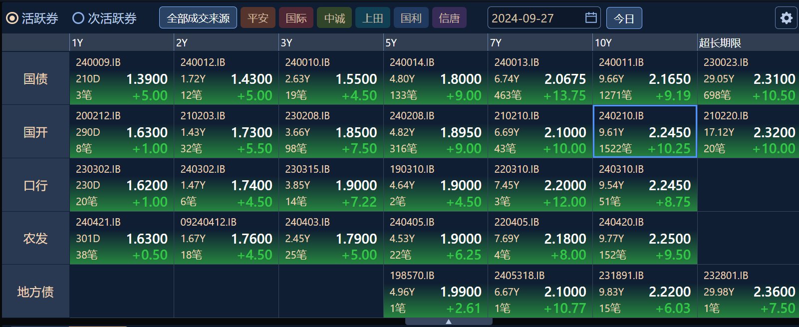 债市暴跌！多只超长期国债ETF一度跌超3%  第1张