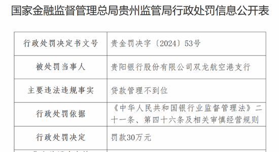 连收5张罚单，7000亿规模的贵阳银行业绩增长乏力  第1张